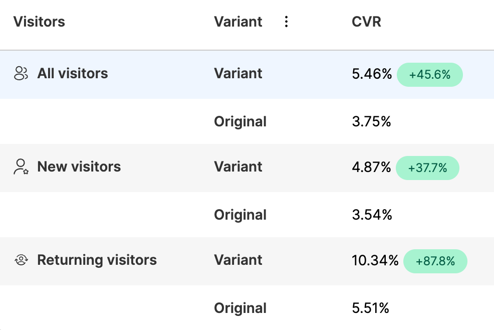 Boost conversion rates on the PDP with UGC-style video